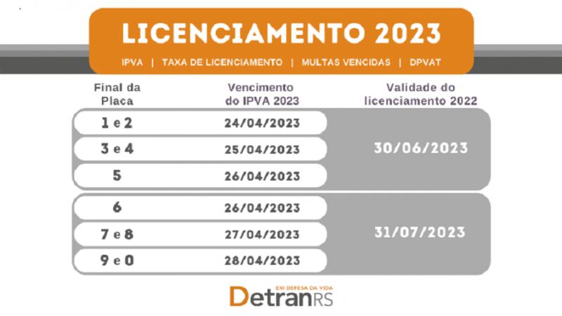 Valores a receber: consultas somam 15 milhões em 3 dias - 03/03