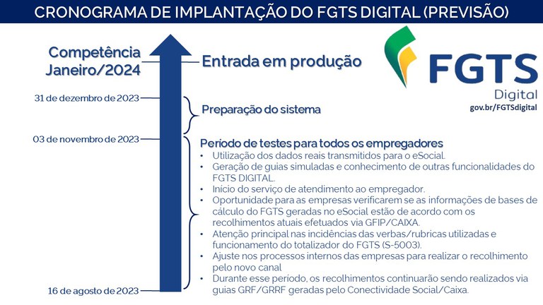 Usuários têm saldo negativado após uso de auxílio. Veja como evitar fraude