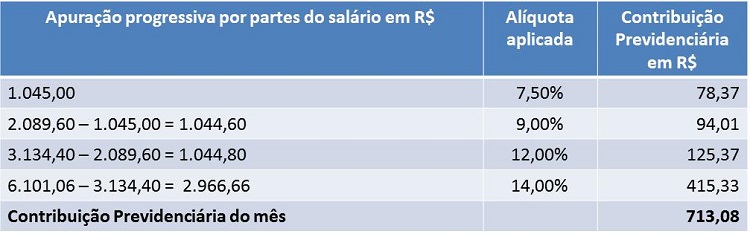 Jogos eletrônicos têm a alíquota de IPI reduzida - Hora Brasília