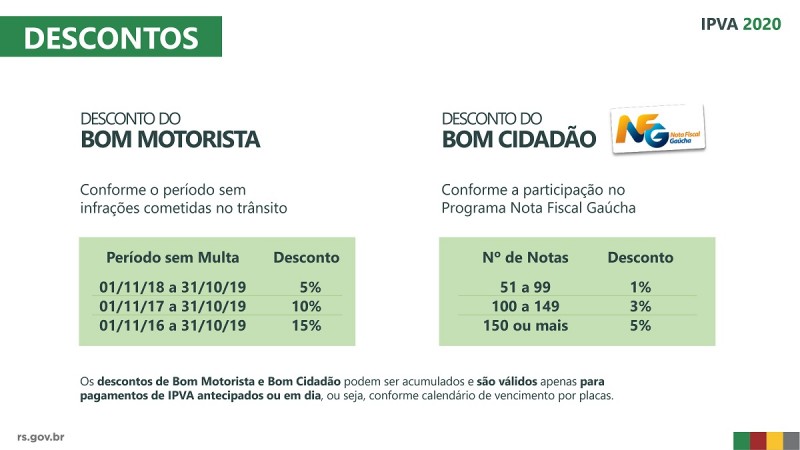 SEFAZ - Decreto simplifica processos e amplia isenção de IPVA para