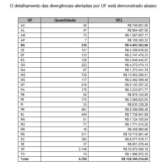 92% das pessoas não consegue acertar todos os 50 times de futebol