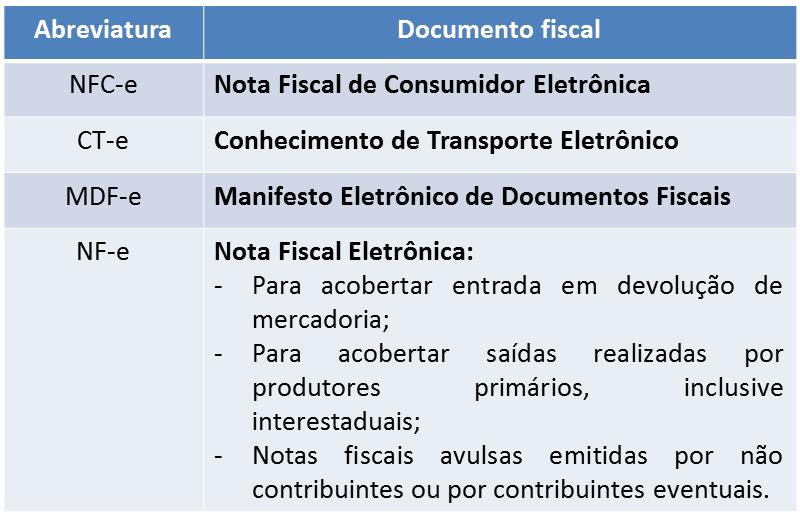 Portal CNM - Mais de 200 Municípios aderiram ao Convênio da NFS-e; saiba  como aderir ao projeto - Confederação Nacional de Municípios