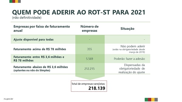 Fiergs e sindicatos se posicionam contra o aumento do ICMS